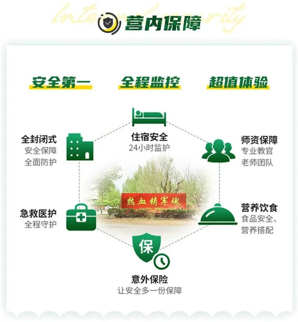 中国少年预备役训练营的安全保障措施有哪些？